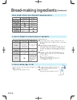 Предварительный просмотр 88 страницы Panasonic SD-PPG100 Operating Instructions Manual