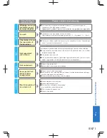 Предварительный просмотр 145 страницы Panasonic SD-PPG100 Operating Instructions Manual