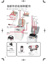 Предварительный просмотр 8 страницы Panasonic SD-PT1000 Operating Instructions Manual