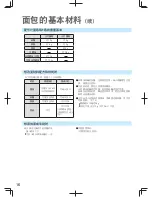 Предварительный просмотр 16 страницы Panasonic SD-PT1000 Operating Instructions Manual