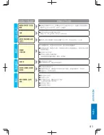 Предварительный просмотр 81 страницы Panasonic SD-PT1000 Operating Instructions Manual