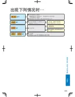 Предварительный просмотр 85 страницы Panasonic SD-PT1000 Operating Instructions Manual