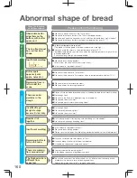 Предварительный просмотр 160 страницы Panasonic SD-PT1000 Operating Instructions Manual