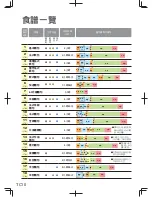 Preview for 104 page of Panasonic SD-PT1001 Operating Instructions Manual