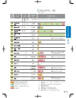Preview for 105 page of Panasonic SD-PT1001 Operating Instructions Manual