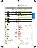 Предварительный просмотр 105 страницы Panasonic SD-PT1001 Operating Instructions Manual