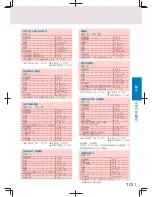 Preview for 145 page of Panasonic SD-PT1001 Operating Instructions Manual