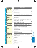 Предварительный просмотр 185 страницы Panasonic SD-PT1001 Operating Instructions Manual