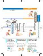 Preview for 9 page of Panasonic SD-PT1002 Operating Instructions Manual