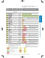 Предварительный просмотр 11 страницы Panasonic SD-PT1002 Operating Instructions Manual