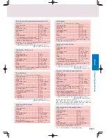 Предварительный просмотр 51 страницы Panasonic SD-PT1002 Operating Instructions Manual