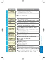 Предварительный просмотр 93 страницы Panasonic SD-PT1002 Operating Instructions Manual