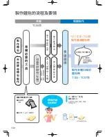 Preview for 104 page of Panasonic SD-PT1002 Operating Instructions Manual