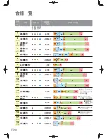 Preview for 106 page of Panasonic SD-PT1002 Operating Instructions Manual