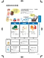 Preview for 111 page of Panasonic SD-PT1002 Operating Instructions Manual