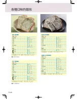 Preview for 144 page of Panasonic SD-PT1002 Operating Instructions Manual