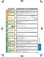 Предварительный просмотр 187 страницы Panasonic SD-PT1002 Operating Instructions Manual