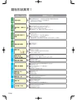 Preview for 188 page of Panasonic SD-PT1002 Operating Instructions Manual