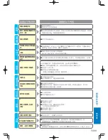 Предварительный просмотр 189 страницы Panasonic SD-PT1002 Operating Instructions Manual