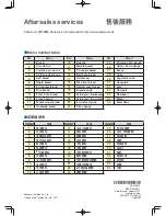 Preview for 196 page of Panasonic SD-PT1002 Operating Instructions Manual