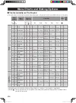 Предварительный просмотр 5 страницы Panasonic SD-R2530 Operating Instructions And Recipes