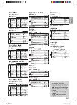 Предварительный просмотр 16 страницы Panasonic SD-R2530 Operating Instructions And Recipes