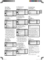 Предварительный просмотр 18 страницы Panasonic SD-R2530 Operating Instructions And Recipes