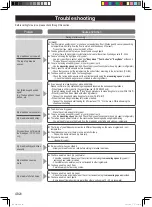 Предварительный просмотр 21 страницы Panasonic SD-R2530 Operating Instructions And Recipes