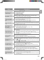 Предварительный просмотр 22 страницы Panasonic SD-R2530 Operating Instructions And Recipes