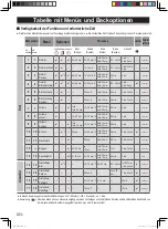 Предварительный просмотр 27 страницы Panasonic SD-R2530 Operating Instructions And Recipes