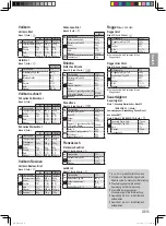 Предварительный просмотр 38 страницы Panasonic SD-R2530 Operating Instructions And Recipes