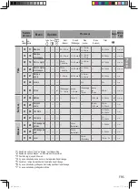 Предварительный просмотр 50 страницы Panasonic SD-R2530 Operating Instructions And Recipes