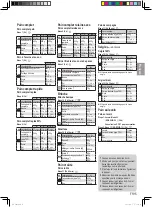 Предварительный просмотр 60 страницы Panasonic SD-R2530 Operating Instructions And Recipes