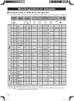 Предварительный просмотр 71 страницы Panasonic SD-R2530 Operating Instructions And Recipes