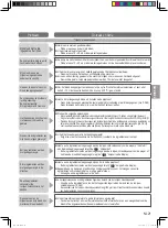 Предварительный просмотр 88 страницы Panasonic SD-R2530 Operating Instructions And Recipes