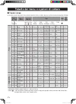 Предварительный просмотр 93 страницы Panasonic SD-R2530 Operating Instructions And Recipes