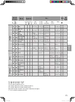 Предварительный просмотр 94 страницы Panasonic SD-R2530 Operating Instructions And Recipes