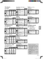 Предварительный просмотр 104 страницы Panasonic SD-R2530 Operating Instructions And Recipes