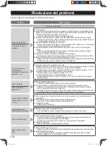 Предварительный просмотр 109 страницы Panasonic SD-R2530 Operating Instructions And Recipes