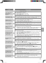 Предварительный просмотр 110 страницы Panasonic SD-R2530 Operating Instructions And Recipes