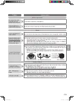 Предварительный просмотр 112 страницы Panasonic SD-R2530 Operating Instructions And Recipes