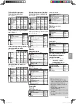 Предварительный просмотр 126 страницы Panasonic SD-R2530 Operating Instructions And Recipes