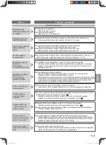 Предварительный просмотр 132 страницы Panasonic SD-R2530 Operating Instructions And Recipes