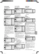 Предварительный просмотр 150 страницы Panasonic SD-R2530 Operating Instructions And Recipes