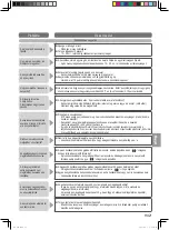 Предварительный просмотр 154 страницы Panasonic SD-R2530 Operating Instructions And Recipes