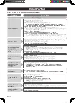 Предварительный просмотр 155 страницы Panasonic SD-R2530 Operating Instructions And Recipes