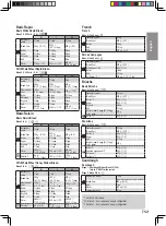 Предварительный просмотр 22 страницы Panasonic SD-R2550 Operating Instructions Manual