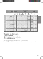 Preview for 42 page of Panasonic SD-R2550 Operating Instructions Manual