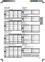 Предварительный просмотр 52 страницы Panasonic SD-R2550 Operating Instructions Manual