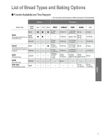 Предварительный просмотр 7 страницы Panasonic SD-RD250 Operating Instructions Manual